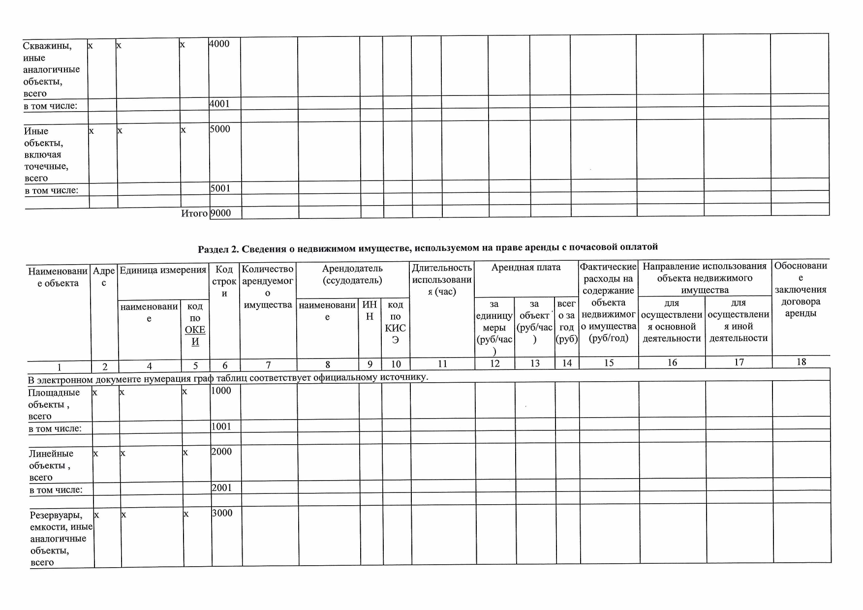 Отчет о результатах деятельности государственного(мун_page-0016.jpg